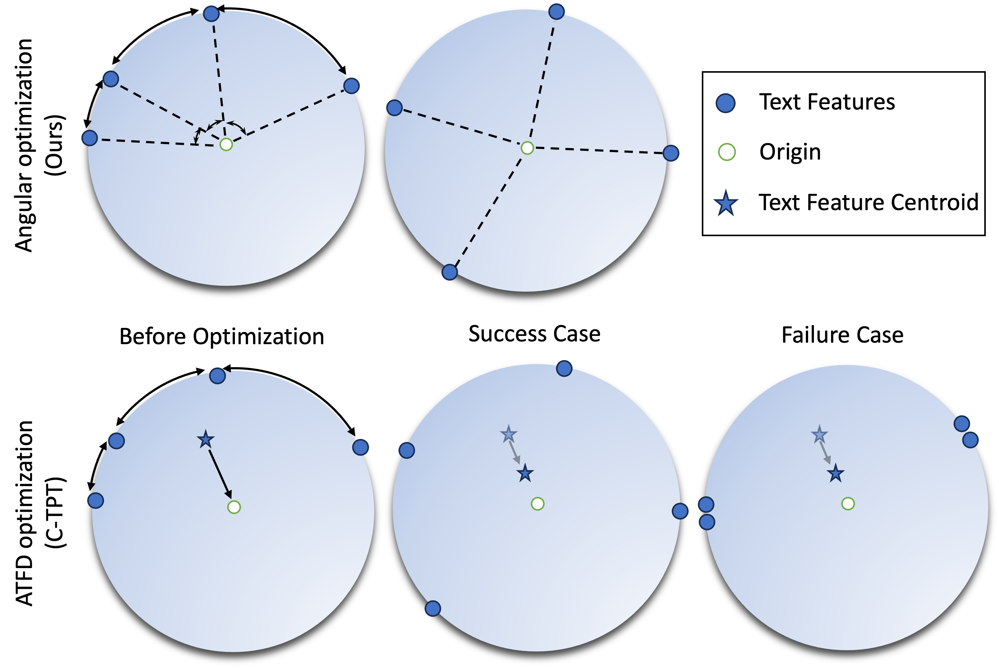  Comparison of angular optimization (ours) and ATFD
 optimization 